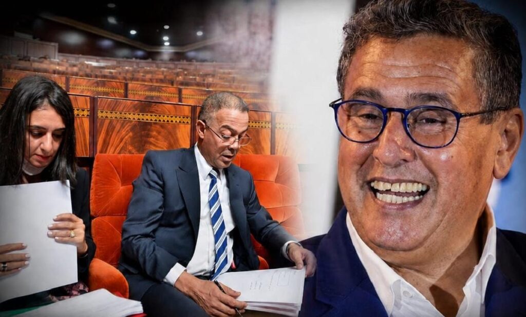 تقييم PEFA للمغرب 2024 والرقابة على الميزانية